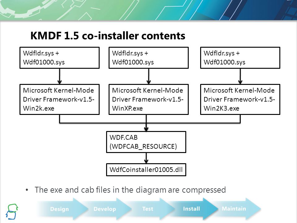 kmdf coinstaller